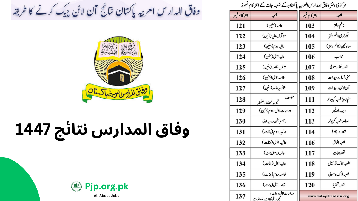 وفاق المدارس نتائج 1447